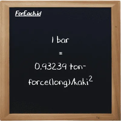 1 bar setara dengan 0.93239 ton-force(long)/kaki<sup>2</sup> (1 bar setara dengan 0.93239 LT f/ft<sup>2</sup>)